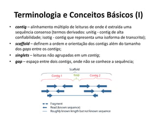 Gap
Terminologia e Conceitos Básicos (I)
• contig – alinhamento múltiplo de leituras de onde é extraída uma
sequência consenso (termos derivados: unitig - contig de alta
confiabilidade; isotig - contig que representa uma isoforma de transcrito);
• scaffold – definem a ordem e orientação dos contigs além do tamanho
dos gaps entre os contigs;
• singlets – leituras não agrupadas em um contig;
• gap – espaço entre dois contigs, onde não se conhece a sequência;
 