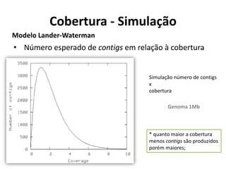 Cobertura - Simulação
Genoma 1Mb
* quanto maior a cobertura
menos contigs são produzidos
porém maiores;
• Número esperado de contigs em relação à cobertura
Modelo Lander-Waterman
Simulação número de contigs
x
cobertura
 