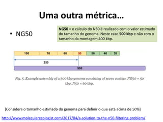 Uma outra métrica…
• NG50
[Considera o tamanho estimado do genoma para definir o que está acima de 50%]
http://www.molecularecologist.com/2017/04/a-solution-to-the-n50-filtering-problem/
NG50 = o cálculo do N50 é realizado com o valor estimado
do tamanho do genoma. Neste caso 500 kbp e não com o
tamanho da montagem 400 kbp.
 
