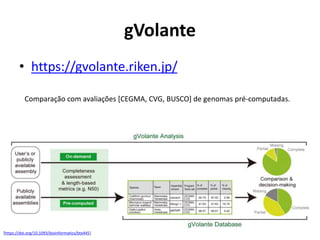 gVolante
• https://gvolante.riken.jp/
Comparação com avaliações [CEGMA, CVG, BUSCO] de genomas pré-computadas.
[https://doi.org/10.1093/bioinformatics/btx445]
 