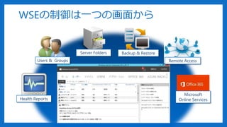 WSEの制御は一つの画面から
Users & Groups
Health Reports
Server Folders Backup & Restore
Remote Access
Microsoft
Online Services
 