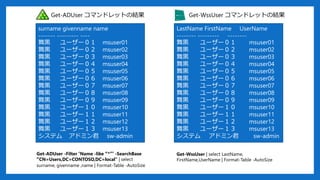 surname givenname name
------- --------- ----
舞黒 ユーザー０１ msuser01
舞黒 ユーザー０２ msuser02
舞黒 ユーザー０３ msuser03
舞黒 ユーザー０４ msuser04
舞黒 ユーザー０５ msuser05
舞黒 ユーザー０６ msuser06
舞黒 ユーザー０７ msuser07
舞黒 ユーザー０８ msuser08
舞黒 ユーザー０９ msuser09
舞黒 ユーザー１０ msuser10
舞黒 ユーザー１１ msuser11
舞黒 ユーザー１２ msuser12
舞黒 ユーザー１３ msuser13
システム アドミン君 sw-admin
LastName FirstName UserName
-------- --------- --------
舞黒 ユーザー０１ msuser01
舞黒 ユーザー０２ msuser02
舞黒 ユーザー０３ msuser03
舞黒 ユーザー０４ msuser04
舞黒 ユーザー０５ msuser05
舞黒 ユーザー０６ msuser06
舞黒 ユーザー０７ msuser07
舞黒 ユーザー０８ msuser08
舞黒 ユーザー０９ msuser09
舞黒 ユーザー１０ msuser10
舞黒 ユーザー１１ msuser11
舞黒 ユーザー１２ msuser12
舞黒 ユーザー１３ msuser13
システム アドミン君 sw-admin
Get-ADUser コマンドレットの結果 Get-WssUser コマンドレットの結果
Get-WssUser | select LastName,
FirstName,UserName | Format-Table -AutoSize
Get-ADUser -Filter ‘Name -like “*”’ -SearchBase
“CN=Users,DC=CONTOSO,DC=local” | select
surname, givenname ,name | Format-Table -AutoSize
 