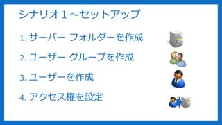 シナリオ１～セットアップ
1. サーバー フォルダーを作成
2. ユーザー グループを作成
3. ユーザーを作成
4. アクセス権を設定
 