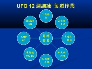 UFO 12 週訓練 週作業每
 