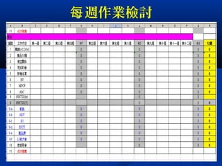 週作業檢討每
 