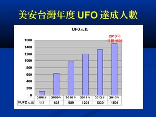 美安台灣年度 UFO 達成人數
2013 年
目標 1500
 