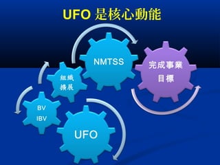 UFO 是核心動能
 