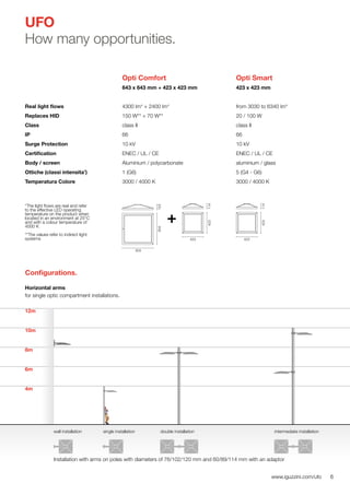 6www.iguzzini.com/ufo
4m
6m
8m
10m
12m
wall installation single installation double installation intermediate installation
Horizontal arms
for single optic compartment installations.
6
UFO
How many opportunities.
423
114423
634123
634
423
114423
Real light flows
Replaces HID
Class
IP
Surge Protection
Certification
Body / screen
Ottiche (classi intensita’)
Temperatura Colore
643 x 643 mm + 423 x 423 mm
4300 lm* + 2400 lm*
150 W** + 70 W**
class II
66
10 kV
ENEC / UL / CE
Aluminium / polycarbonate
1 (G6)
3000 / 4000 K
423 x 423 mm
from 3030 to 6340 lm*
20 / 100 W
class II
66
10 kV
ENEC / UL / CE
aluminium / glass
5 (G4 - G6)
3000 / 4000 K
Opti Comfort Opti Smart
Installation with arms on poles with diameters of 76/102/120 mm and 60/89/114 mm with an adaptor
*The light flows are real and refer
to the effective LED operating
temperature on the product when
located in an environment at 25°C
and with a colour temperature of
4000 K
**The values refer to indirect light
systems
Configurations.
 