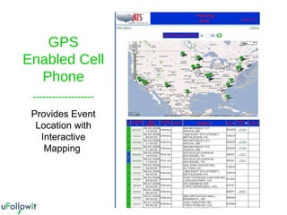 GPS Enabled Cell Phone ------------------- Provides Event Location with Interactive Mapping  