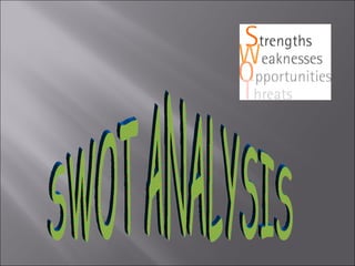 SWOT ANALYSIS 