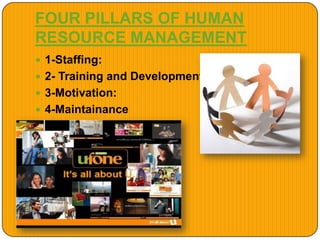 FOUR PILLARS OF HUMAN
RESOURCE MANAGEMENT
 1-Staffing:
 2- Training and Development:
 3-Motivation:
 4-Maintainance
 