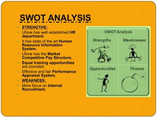SWOT ANALYSIS
 STRENGTHS:
 Ufone has well established HR
department.
 It has state of the art Human
Resource Information
System.
 Ufone has the Market
Competitive Pay Structure.
 Equal training opportunities
are provided.
 Effective and fair Performance
Appraisal System.
 WEAKNESS:
 More focus on Internal
Recruitment.

 