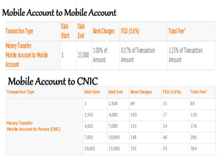 Mobile Account to CNIC
Mobile Account to Mobile Account
 