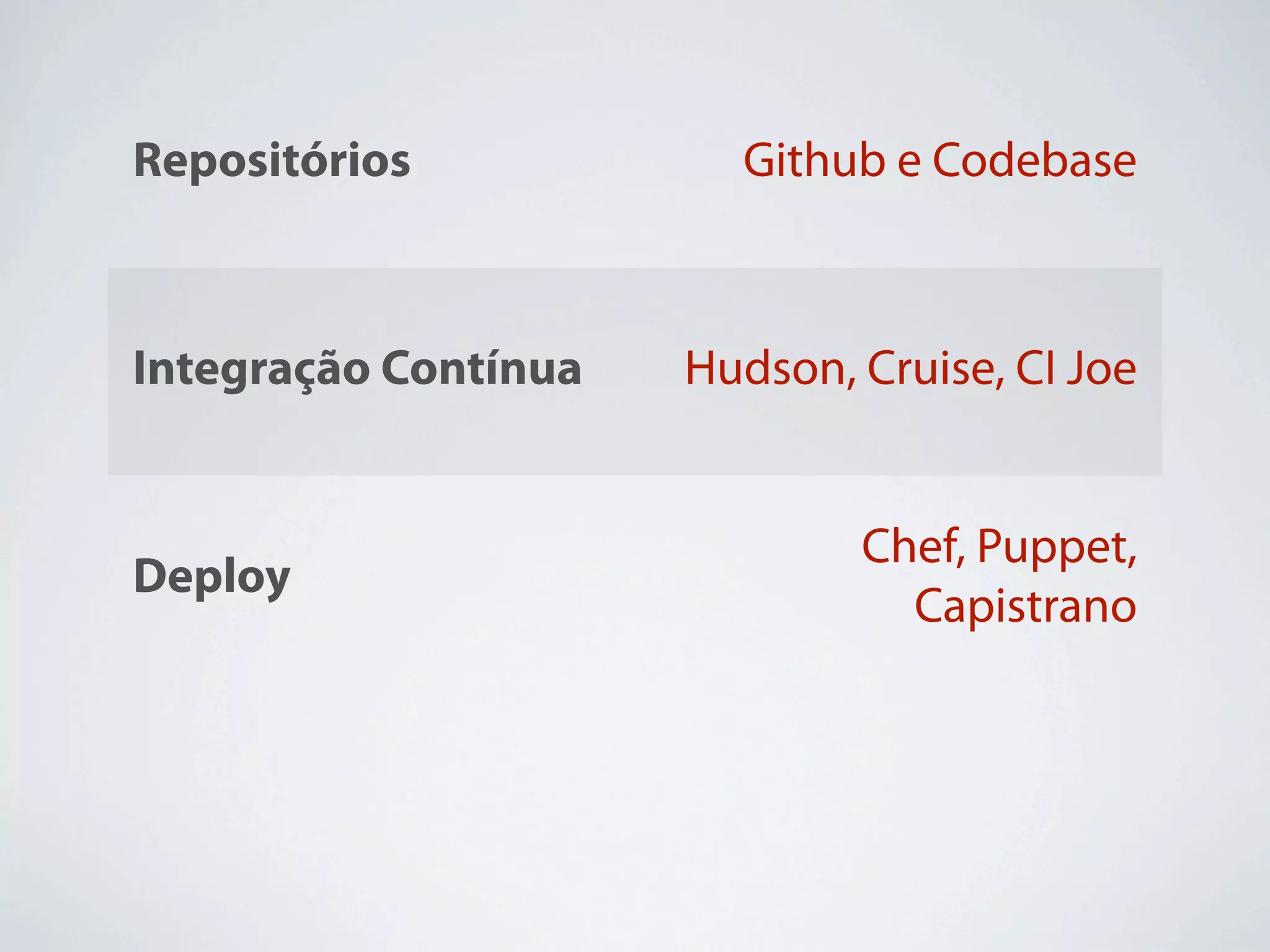 Repositórios            Github e Codebase



Integração Contínua   Hudson, Cruise, CI Joe


                              Chef, Puppet,
Deploy
                                Capistrano

                           NewRelic, Scout,
Monitoramento
                            BackupMyApp
 