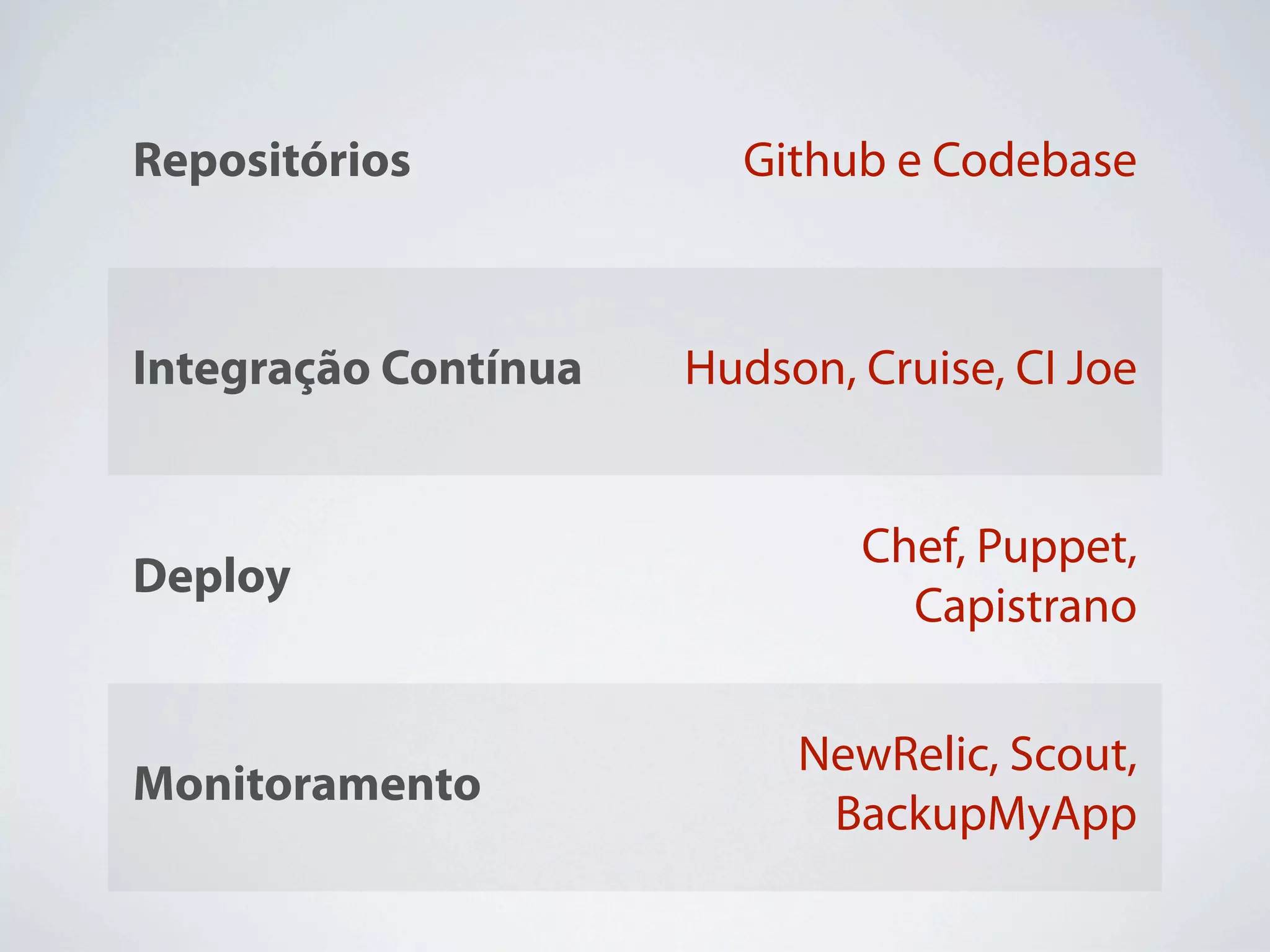 Repositórios            Github e Codebase



Integração Contínua   Hudson, Cruise, CI Joe


                              Chef, Puppet,
Deploy
                                Capistrano

                           NewRelic, Scout,
Monitoramento
                            BackupMyApp
 