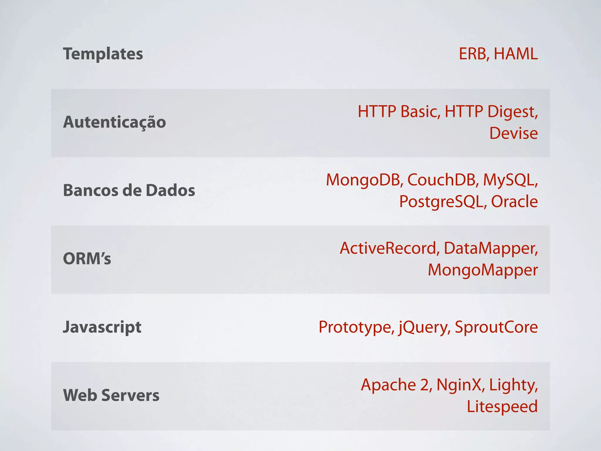 Templates                           ERB, HAML


                       HTTP Basic, HTTP Digest,
Autenticação
                                        Devise

                  MongoDB, CouchDB, MySQL,
Bancos de Dados
                         PostgreSQL, Oracle

                    ActiveRecord, DataMapper,
ORM’s
                               MongoMapper


Javascript        Prototype, jQuery, SproutCore


                       Apache 2, NginX, Lighty,
Web Servers
                                    Litespeed
 