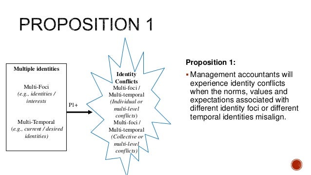 Phd research proposal management accounting