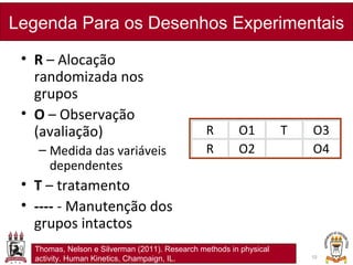 • R – Alocação
randomizada nos
grupos
• O – Observação
(avaliação)
– Medida das variáveis
dependentes
• T – tratamento
• ---- - Manutenção dos
grupos intactos
Legenda Para os Desenhos Experimentais
10
Thomas, Nelson e Silverman (2011). Research methods in physical
activity. Human Kinetics, Champaign, IL.
R O1 T O3
R O2 O4
 