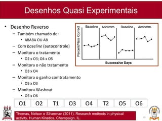 • Desenho Reverso
– Também chamado de:
• ABABA OU AB
– Com baseline (autocontrole)
– Monitora o tratamento
• O2 x O3; O4 x O5
– Monitora o não tratamento
• O3 x O4
– Monitora o ganho comtratamento
• O5 x O3
– Monitora Washout
• O5 x O6
Desenhos Quasi Experimentais
19
Thomas, Nelson e Silverman (2011). Research methods in physical
activity. Human Kinetics, Champaign, IL.
O1 O2 T1 O3 O4 T2 O5 O6
 