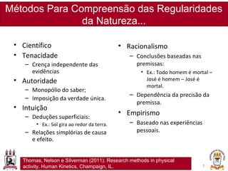 7
• Científico
• Tenacidade
– Crença independente das
evidências
• Autoridade
– Monopólio do saber;
– Imposição da verdade única.
• Intuição
– Deduções superficiais:
• Ex.: Sol gira ao redor da terra.
– Relações simplórias de causa
e efeito.
• Racionalismo
– Conclusões baseadas nas
premissas:
• Ex.: Todo homem é mortal –
José é homem – José é
mortal.
– Dependência da precisão da
premissa.
• Empirismo
– Baseado nas experiências
pessoais.
Métodos Para Compreensão das Regularidades
da Natureza...
7
Thomas, Nelson e Silverman (2011). Research methods in physical
activity. Human Kinetics, Champaign, IL.
 