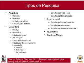 8
• Analítica
– Histórica
– Filosófica
– Revisões narrativas
– Revisões sistemáticas
• Descritiva
– Surveys
– Entrevistas
– Estudos de casos
– Job analyses
– Estudos observacionais
– Estudos de desenvolvimento
(maturação)
• Doenças
• Desempenho
• Aprendizagem
– Estudos correlacionais
– Estudos epidemiológicos
• Experimental
– Estudos pré-experimentais
– Estudos experimentais
– Estudos quase-experimentais
• Qualitativa
• Modelos Mistos
Tipos de Pesquisa
8
Thomas, Nelson e Silverman (2011). Research methods in physical
activity. Human Kinetics, Champaign, IL.
 