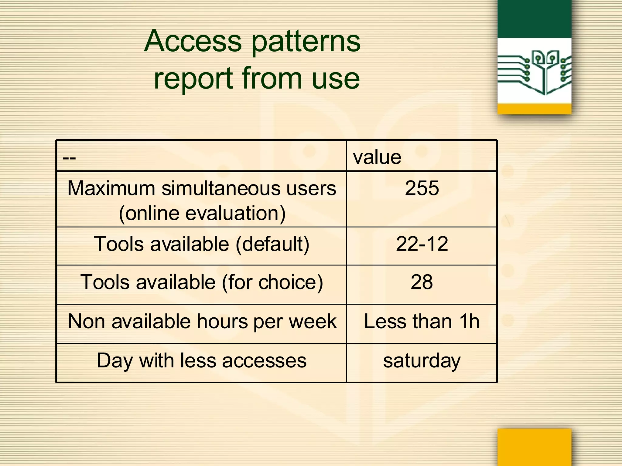 Access patterns  report from use saturday Day with less accesses Less than 1h Non available hours per week 28 Tools available (for choice) 22-12 Tools available (default) 255 Maximum simultaneous users (online evaluation) value -- 