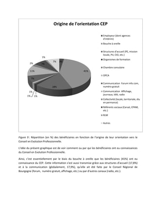 Figure 9 : Répartition (en %) des bénéficiaires en fonction de l’origine de leur orientation vers le
Conseil en Evolution Professionnelle.
L’idée du présent graphique est de voir comment ou par qui les bénéficiaires ont eu connaissances
du Conseil en Evolution Professionnelle.
Ainsi, c’est essentiellement par le biais du bouche à oreille que les bénéficiaires (41%) ont eu
connaissance du CEP. Cette information s’est aussi transmise grâce aux structures d’accueil (17,8%)
et à la communication (globalement, 17,9%), qu’elle ait été faite par le Conseil Régional de
Bourgogne (forum, numéro gratuit, affichage, etc.) ou par d’autres canaux (radio, etc.).
3%
41%
18%
1%1%
1%
7%
11%
2% 7%
1%
7%
Origine de l'orientation CEP
Employeur (dont agences
d'intérim)
Bouche à oreille
Structures d'accueil (PE, mission
locale, PIJ, CIO, etc.)
Organismes de formation
Chambre consulaire
OPCA
Communication Forum info com,
numéro gratuit
Communication Affichage,
journaux, télé, radio
Collectivité (locale, territoriale, élu
en permance)
Référents sociaux (Carsat, CPAM,
etc.)
RLM
Autres
 