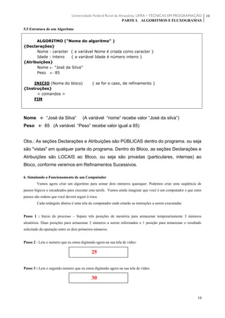 Universidade Federal Rural da Amazônia, UFRA • TÉCNICAS EM PROGRAMAÇÃO
PARTE I. ALGORITMOS E FLUXOGRAMAS
10
10
5.5 Estrutura de um Algoritmo
ALGORITMO ("Nome do algoritmo" )
{Declarações}
Nome : caracter { a variável Nome é criada como caracter }
Idade : inteiro { a variável Idade é número inteiro }
{Atribuições}
Nome  “José da Silva”
Peso  85
INICIO (Nome do bloco) { se for o caso, de refinamento }
{Instruções}
< comandos >
FIM
Nome  “José da Silva” (A variável “nome” recebe valor “José da silva”)
Peso  85 (A variável “Peso” recebe valor igual a 85)
Obs.: As seções Declarações e Atribuições são PÚBLICAS dentro do programa. ou seja
são "vistas" em qualquer parte do programa. Dentro do Bloco, as seções Declarações e
Atribuições são LOCAIS ao Bloco, ou seja são privadas (particulares, internas) ao
Bloco, conforme veremos em Refinamentos Sucessivos.
6. Simulando o Funcionamento de um Computador
Vamos agora criar um algoritmo para somar dois números quaisquer. Podemos criar uma seqüência de
passos lógicos e encadeados para executar esta tarefa. Vamos ainda imaginar que você é um computador e que estes
passos são ordens que você deverá seguir à risca.
Cada retângulo abaixo é uma tela do computador onde estarão as instruções a serem executadas
Passo 1 : Início do processo – Separe três posições de memória para armazenar temporariamente 3 números
aleatórios. Duas posições para armazenar 2 números a serem informados e 1 posição para armazenar o resultado
solicitado da operação entre os dois primeiros números.
Passo 2 : Leia o numero que eu estou digitando agora na sua tela de vídeo:
Passo 3 : Leia o segundo numero que eu estou digitando agora na sua tela de vídeo:
25
30
 