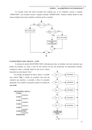 Universidade Federal Rural da Amazônia, UFRA • TÉCNICAS EM PROGRAMAÇÃO
PARTE I. ALGORITMOS E FLUXOGRAMAS
19
19
No exemplo acima está sendo executada uma condição que, se for verdadeira, executa o comando
“APROVADO”, caso contrário executa o segundo comando “REPROVADO”. Podemos também dentro de uma
mesma condição testar outras condições, conforme mostra o exemplo:
9.4 SELECIONE CASO / SELECT ... CASE
A estrutura de decisão SELECIONE/CASO é utilizada para testar, na condição, uma única expressão, que
produz um resultado, ou, então, o valor de uma variável, em que está armazenado um determinado conteúdo.
Compara-se, então, o resultado obtido no teste com os valores
fornecidos em cada cláusula “Caso”.
No exemplo do diagrama de blocos abaixo, é recebido
uma variável “Op” e testado seu conteúdo, caso uma das
condições seja satisfeita, é executado o bloco de comandos
apropriado, caso contrário é executado a opção de comandos de
caso senão.
SELECIONE CASO Op
CASO 1
<comandos>
CASO 2
<comandos>
CASO 3
<comandos>
CASO 4
<comandos>
CASO 5
<comandos>
CASO SENÃO
<comandos>
FimSelecione
 