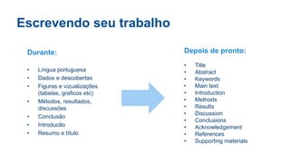 Escrevendo seu trabalho
Durante:
• Língua portuguesa
• Dados e descobertas
• Figuras e vizualizações
(tabelas, graficos etc)
• Métodos, resultados,
discussões
• Conclusão
• Introducão
• Resumo e título
Depois de pronto:
• Title
• Abstract
• Keywords
• Main text
• Introduction
• Methods
• Results
• Discussion
• Conclusions
• Acknowledgement
• References
• Supporting materials
 