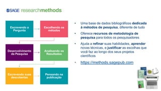 • Uma base de dados bibliográficos dedicada
à métodos de pesquisa, diferente de tudo
• Oferece recursos de metodologia de
pesquisa para todos os pesquisadores
• Ajuda a refinar suas habilidades, aprender
novas técnicas, e justificar as escolhas que
você faz ao longo dos seus projetos
científicos
• https://methods.sagepub.com
Escrevendo a
Pergunta
Escolhendo os
métodos
Desenvolvimento
da Pesquisa
Analisando os
Resultados
Escrevendo suas
descobertas
Pensando na
publicação
 