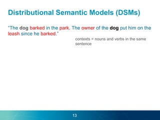 Distributional Semantic Models (DSMs)
“The dog barked in the park. The owner of the dog put him on the
leash since he barked.”
contexts = nouns and verbs in the same
sentence
13
 