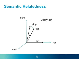 Semantic Relatedness
θ
car
dog
cat
bark
run
leash
16
 