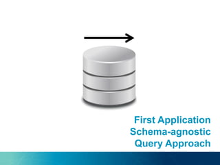 First Application
Schema-agnostic
Query Approach
 