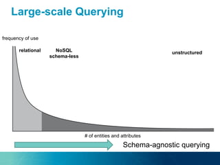 Large-scale Querying
frequency of use
# of entities and attributes
relational NoSQL
schema-less
unstructured
Schema-agnostic querying
 