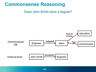 Commonsense Reasoning
46
John Smith EngineerInstance-level
occupation
Engineer learn
subjectof
memorization
is a
educationhave or
involve
Does John Smith have a degree?
Commonsense
KB
 