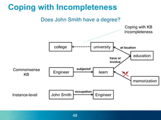 Coping with Incompleteness
48
John Smith EngineerInstance-level
occupation
Engineer learn
subjectof
memorization
is a
education
have or
involve
university at locationcollege
Does John Smith have a degree?
Commonsense
KB
Coping with KB
Incompleteness
 