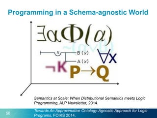 Programming in a Schema-agnostic World
50
Towards An Approximative Ontology-Agnostic Approach for Logic
Programs, FOIKS 2014.
Semantics at Scale: When Distributional Semantics meets Logic
Programming, ALP Newsletter, 2014
 