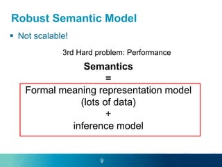 Robust Semantic Model
 Not scalable!
3rd Hard problem: Performance
Semantics
=
Formal meaning representation model
(lots of data)
+
inference model
9
 