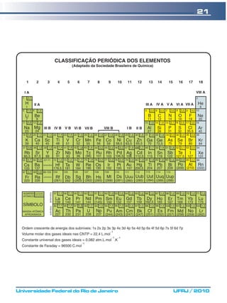 21




Universidade Federal do Rio de Janeiro   UFRJ / 2010
 