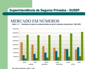 Superintendência de Seguros Privados - SUSEPSuperintendência de Seguros Privados - SUSEP
MERCADO EM NÚMEROS
 