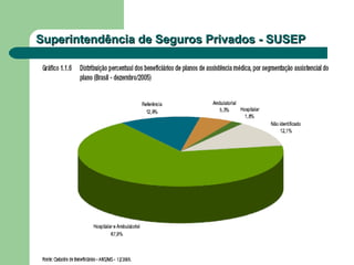 Superintendência de Seguros Privados - SUSEPSuperintendência de Seguros Privados - SUSEP
 