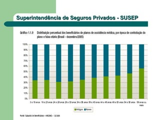 Superintendência de Seguros Privados - SUSEPSuperintendência de Seguros Privados - SUSEP
 