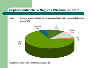 Superintendência de Seguros Privados - SUSEPSuperintendência de Seguros Privados - SUSEP
 