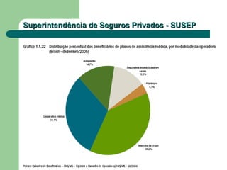 Superintendência de Seguros Privados - SUSEPSuperintendência de Seguros Privados - SUSEP
 