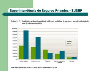 Superintendência de Seguros Privados - SUSEPSuperintendência de Seguros Privados - SUSEP
 