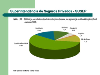Superintendência de Seguros Privados - SUSEPSuperintendência de Seguros Privados - SUSEP
 