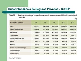 Superintendência de Seguros Privados - SUSEPSuperintendência de Seguros Privados - SUSEP
 