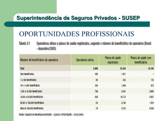 Superintendência de Seguros Privados - SUSEPSuperintendência de Seguros Privados - SUSEP
OPORTUNIDADES PROFISSIONAIS
 