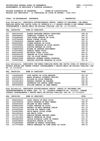 UNIVERSIDADE FEDERAL RURAL DE PERNAMBUCO DATA: 11/02/2015
DEPARTAMENTO DE REGISTROS E CONTROLE ACADEMICO PAG.: 1
UNIDADE ACADEMICA DE GARANHUNS - ORDEM DE CLASSIFICACAO
RELACAO DOS CANDIDATOS - 1a CONVOCACAO DA LISTA DE ESPERA - SISU 2015
CURSO: 38-BACHARELADO AGRONOMIA - VESPERTINO
--------------------------------------------------------------------------------------
Acao Afirmativa: CANDIDATOS AUTODECLARADOS PRETOS, PARDOS OU INDIGENAS, COM RENDA
FAMILIAR BRUTA PER CAPITA IGUAL OU INFERIOR A 1,5 SALARIO MINIMO E QUE TENHAM CURSADO
INTEGRALMENTE O ENSINO MEDIO EM ESCOLAS PUBLICAS (LEI NO. 12.711/2012).
--------------------------------------------------------------------------------------
SEQ. INSCRICAO NOME DO CANDIDATO NOTA
======================================================================================
001 08591831497 BIANCA KATHLEEN TENORIO RODRIGUES 568.38
002 06400448403 JOSENILDO VICENTE DA SILVA 564.15
003 11346996466 JOSE EUDES PEREIRA DA SILVA 561.52
004 10797932402 EVAIR CINTRA JULIAO 556.74
005 11794503455 JANAINA SANTOS SILVA 552.05
006 06865508467 VILMAR MINEIRO DA SILVA 546.68
007 11253559481 RONALDO ANDERSON DA SILVA FAUSTO 544.58
008 11435323416 CLEITON ANDRADE DA SILVA 544.03
009 11849005400 MILENA DE ANDRADE NASCIMENTO 542.24
010 11796749443 RONALDO RAMOS COUTO 529.74
011 08851424462 ERIVALDO LOPES ISIDIO 526.01
012 00650830326 JANAINA DA SILVA RODRIGUES 522.45
013 11597463469 IULI DA SILVA SANTOS 522.28
014 39066510889 DANIELLE JAYNARA PONTES TEIXEIRA 521.85
015 11599125480 LARISSA CRISTINA FERREIRA DA SILVA 521.41
--------------------------------------------------------------------------------------
Acao Afirmativa: CANDIDATOS COM RENDA FAMILIAR BRUTA PER CAPITA IGUAL OU INFERIOR A 1,5
SALARIO MINIMO QUE TENHAM CURSADO INTEGRALMENTE O ENSINO MEDIO EM ESCOLAS PUBLICAS (LEI
NO. 12.711/2012).
--------------------------------------------------------------------------------------
SEQ. INSCRICAO NOME DO CANDIDATO NOTA
======================================================================================
001 11246956489 JOSE DANIEL DA SILVA MARQUES 561.96
002 12018782410 MARIA MICAELLY LOURENCO PAULINO 556.31
003 07813207475 ALISSON DA SILVA FERREIRA 551.50
004 12314215419 EDUARDO TAVARES DE NORONHA 545.80
005 11212323459 JEFFERSON DOS SANTOS GOMES CALACA 536.69
006 06874539418 WILLIAM GABRIEL DA GAMA AMARAL 530.60
--------------------------------------------------------------------------------------
Acao Afirmativa: CANDIDATOS AUTODECLARADOS PRETOS, PARDOS OU INDIGENAS QUE,
INDEPENDENTEMENTE DA RENDA (ART. 14, II, PORTARIA NORMATIVA NO. 18/2012), TENHAM
CURSADO INTEGRALMENTE O ENSINO MEDIO EM ESCOLAS PUBLICAS (LEI NO. 12.711/2012).
--------------------------------------------------------------------------------------
SEQ. INSCRICAO NOME DO CANDIDATO NOTA
======================================================================================
001 09820596475 JAIRO DANILO DE MELO SILVA 570.25
002 10367869438 CASSIO MOREIRA DE MELO AMARAL 566.97
003 10046819410 KELIANE DE MELO SANTOS 562.37
004 05384433400 CICERO PEREIRA DA SILVA 557.73
005 70513311408 ANTONIO DE MELO ANDRADE JUNIOR 557.30
006 02704322562 JEILTON DOS SANTOS LIMA 532.03
007 01564519481 GELIA MARIA LOIOLA DUTRA 525.85
008 09210950402 ANA MARIA LUCAS 520.86
009 10775777455 KAEDLLA MAYARA MARIANO GOMES 517.30
010 07116014454 MERCIA FERREIRA DE SALES 512.78
011 09559823400 CASSIA MICHELLE LOPES DE FRANCA 512.61
012 10628198450 VALQUIRIA PESSOA DA SILVA 511.50
013 07234069445 ADELANE DE BARROS CAVALCANTE 511.40
014 11177076446 CARLOS HENRIQUE DE LIMA PERES DA SILVA 508.35
 